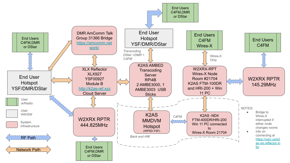 XLX927 Block Diagram